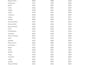 data clean, data format, convert pdf to excel